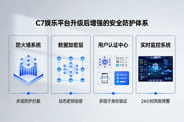 C7娱乐平台升级后增强的安全防护体系示意图