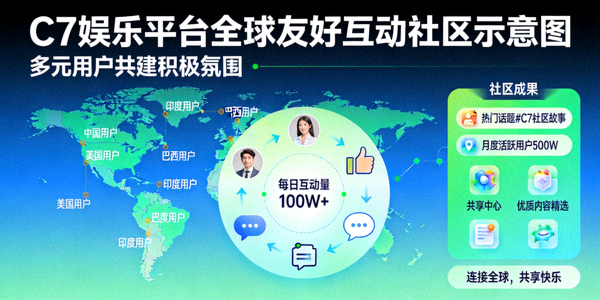 C7娱乐平台上全球用户友好互动、共建积极社区氛围的示意图